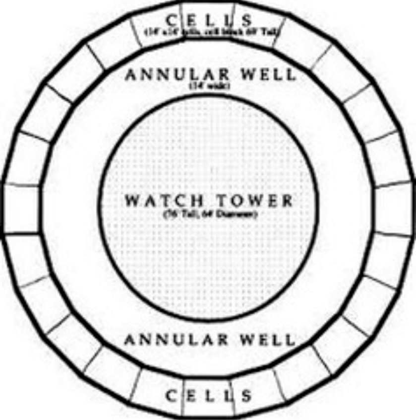 Panopticism – mimisawhney.com